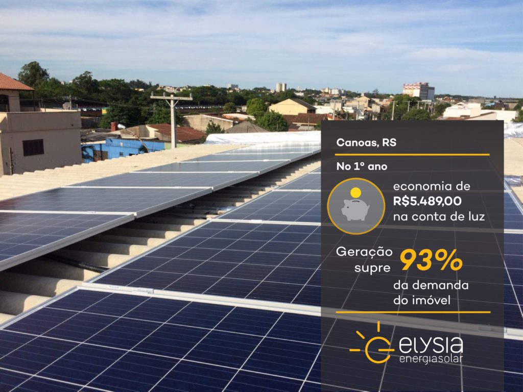 Energia fotovoltaica residencial - Elysia energia solar Porto Alegre